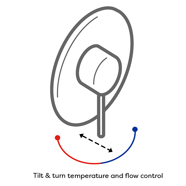 Nuie Nostalgic Exposed Manual Mixer Shower Valve